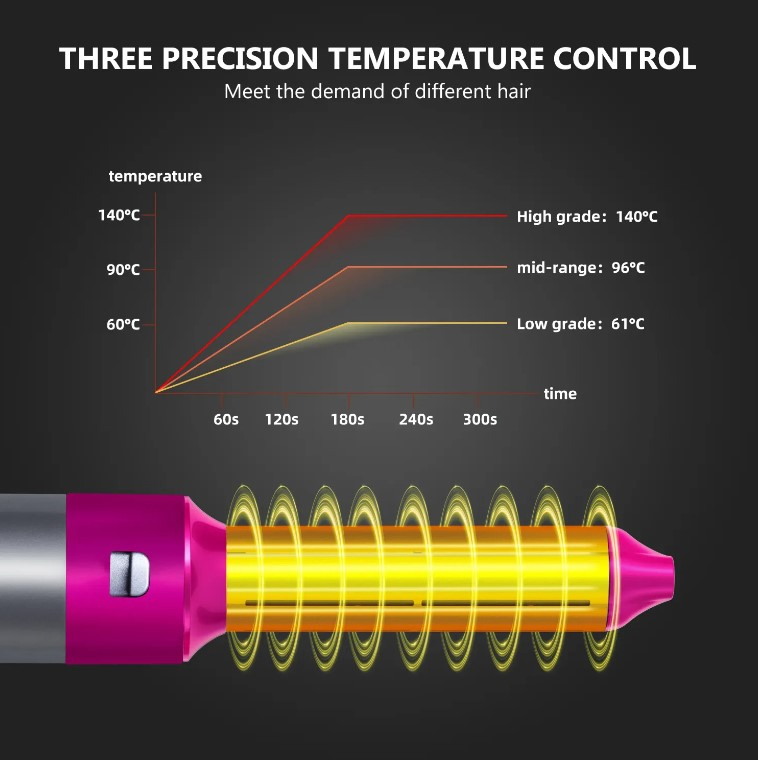 One Step New Trend 5 in 1 Hair Styler Hair Dryer Hot Air Brush Multifunctional Blow Dryer Brush