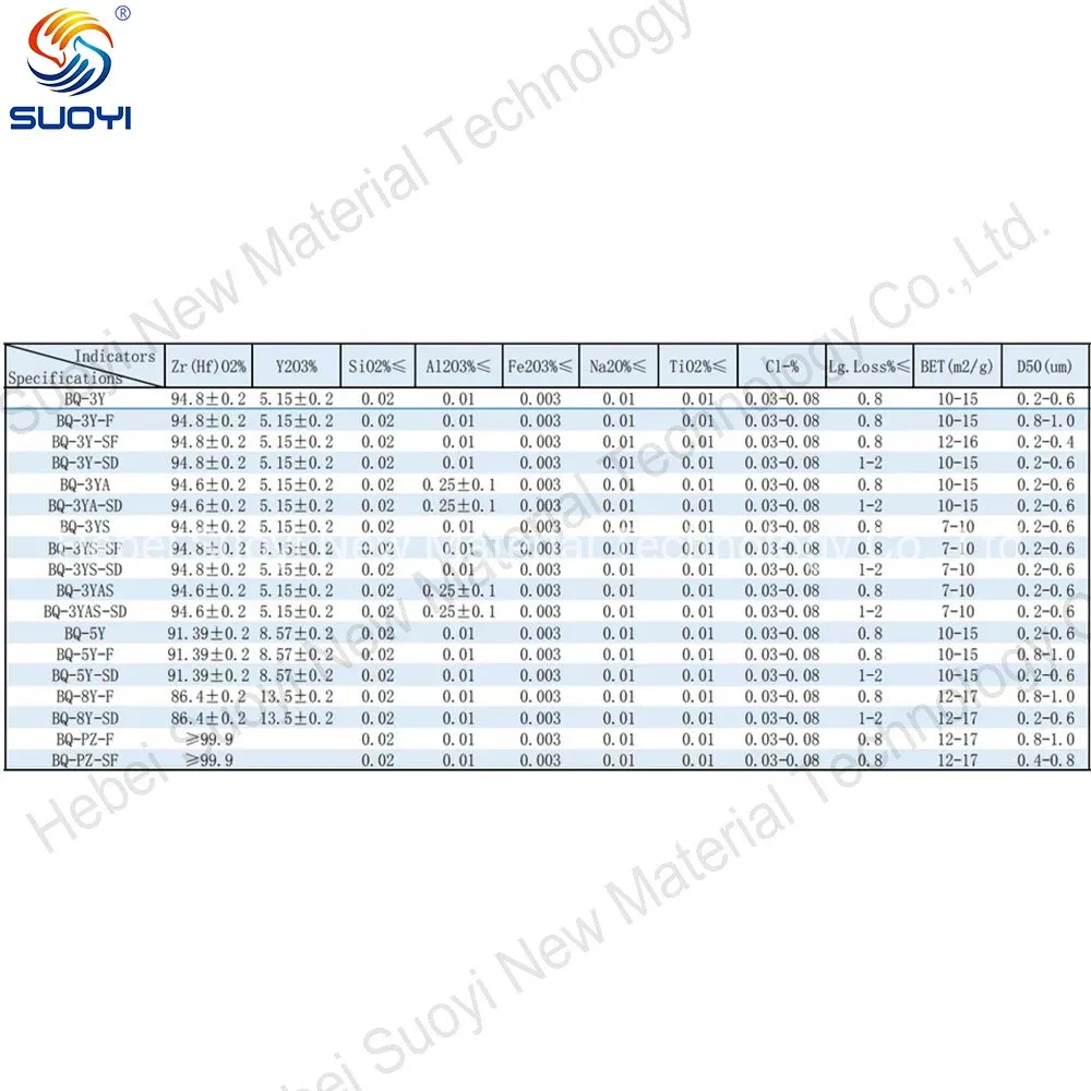 Zirconia Ceramic Bead Technology Zirconium Oxide Grinding Beads/Balls