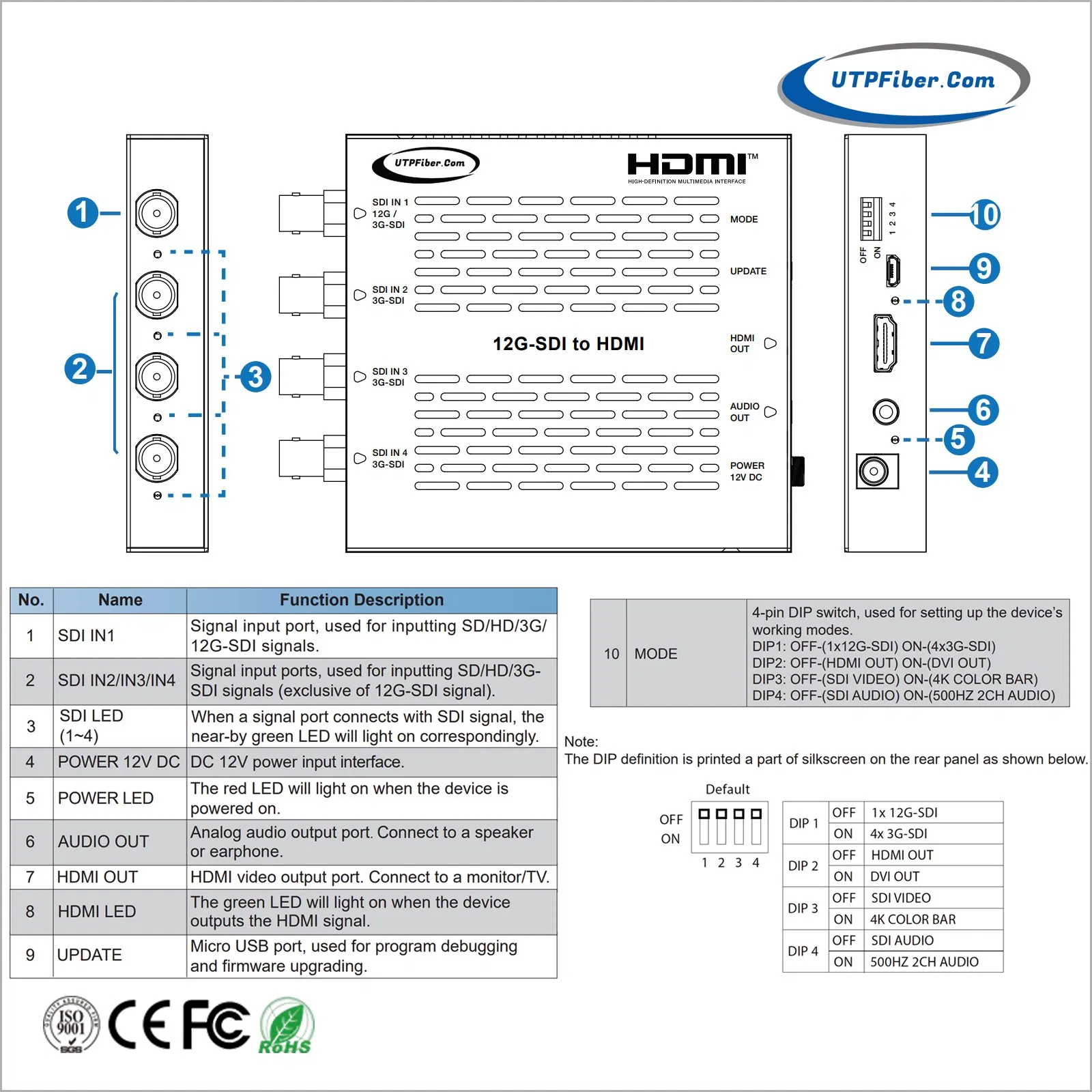 Конвертер 12G-SDI в 4K HDMI, 4x3G-SDI в 4K