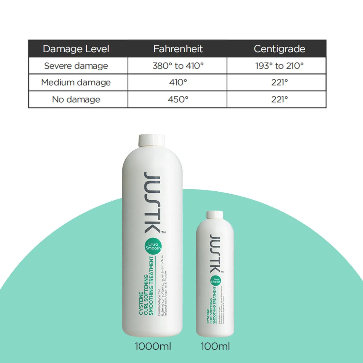 Private Label Formaldehyde Free Smoothing Treatment Hair Care