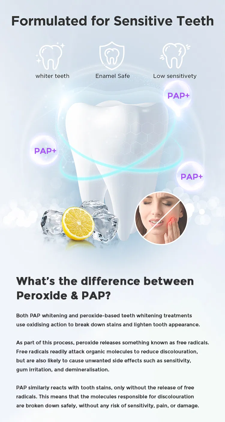 New Design of 28PCS Strip 14 Pouches Fast Whitening Teeth Whitening Pap+ Dry Strips Peroxide Wholesale