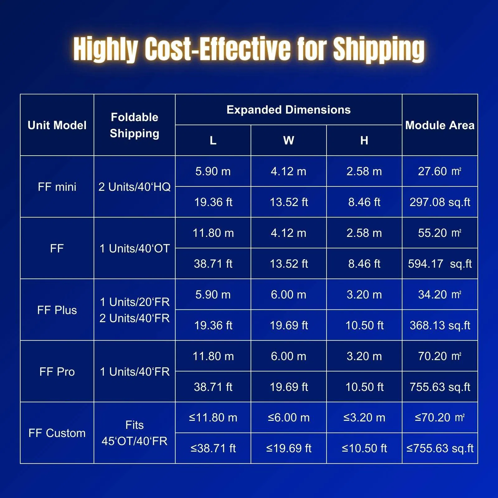 Ranzoo Affordable Movable House with Free Design and Customizable Features