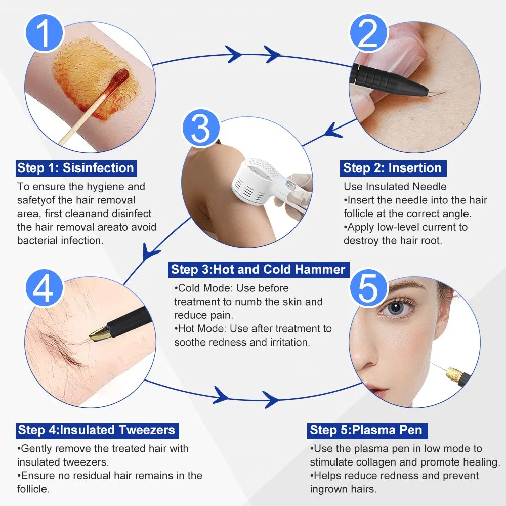 Permanent 5in1 Non-Laser Electrolysis Epilation Device Blend Electrolysis Hair Removal Needle Machine Face and Body Clinic Use