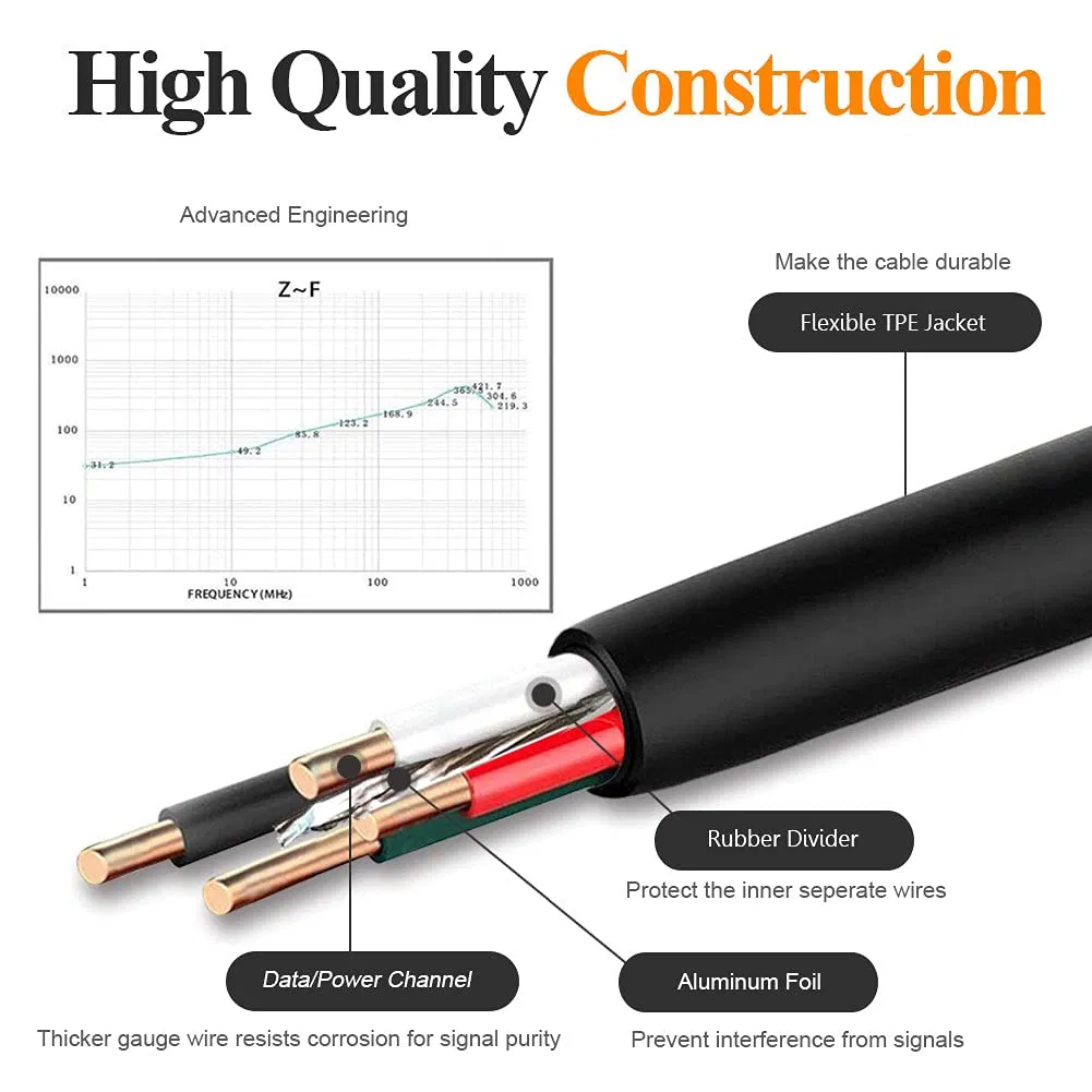 Durable 3FT Micro USB Charging Cable for Samsung and LG Phones