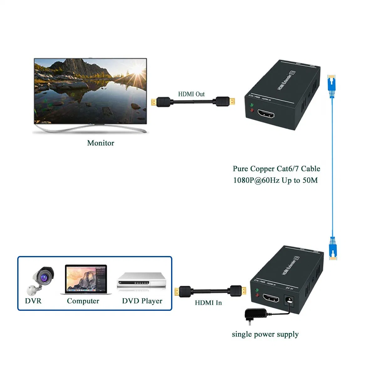 HDMI-удлинитель 1080P@60Hz с локальным выходом, 50м по витой паре