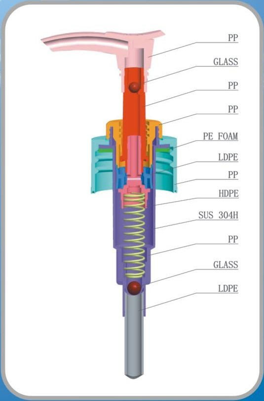 High Quality Lotion Pump for Hand Wash, Shampoo and Make-up (JH-03F)