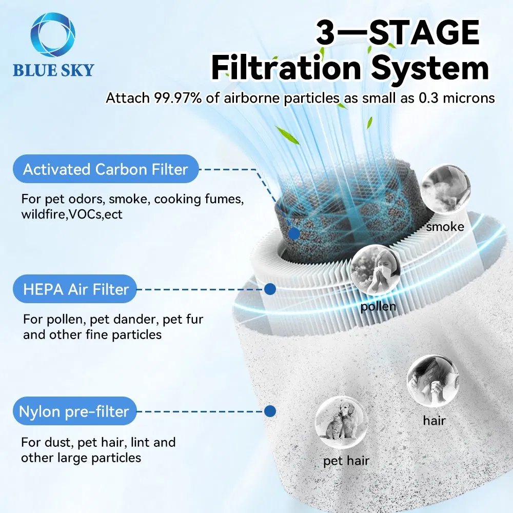 Wholesale Ap103 Air Purifier Replacement Filter 3-in-1 Nylon Pre-Filter HEPA + Activated Carbon for Aromaroom Ap103, OEM Manufacturer Supply