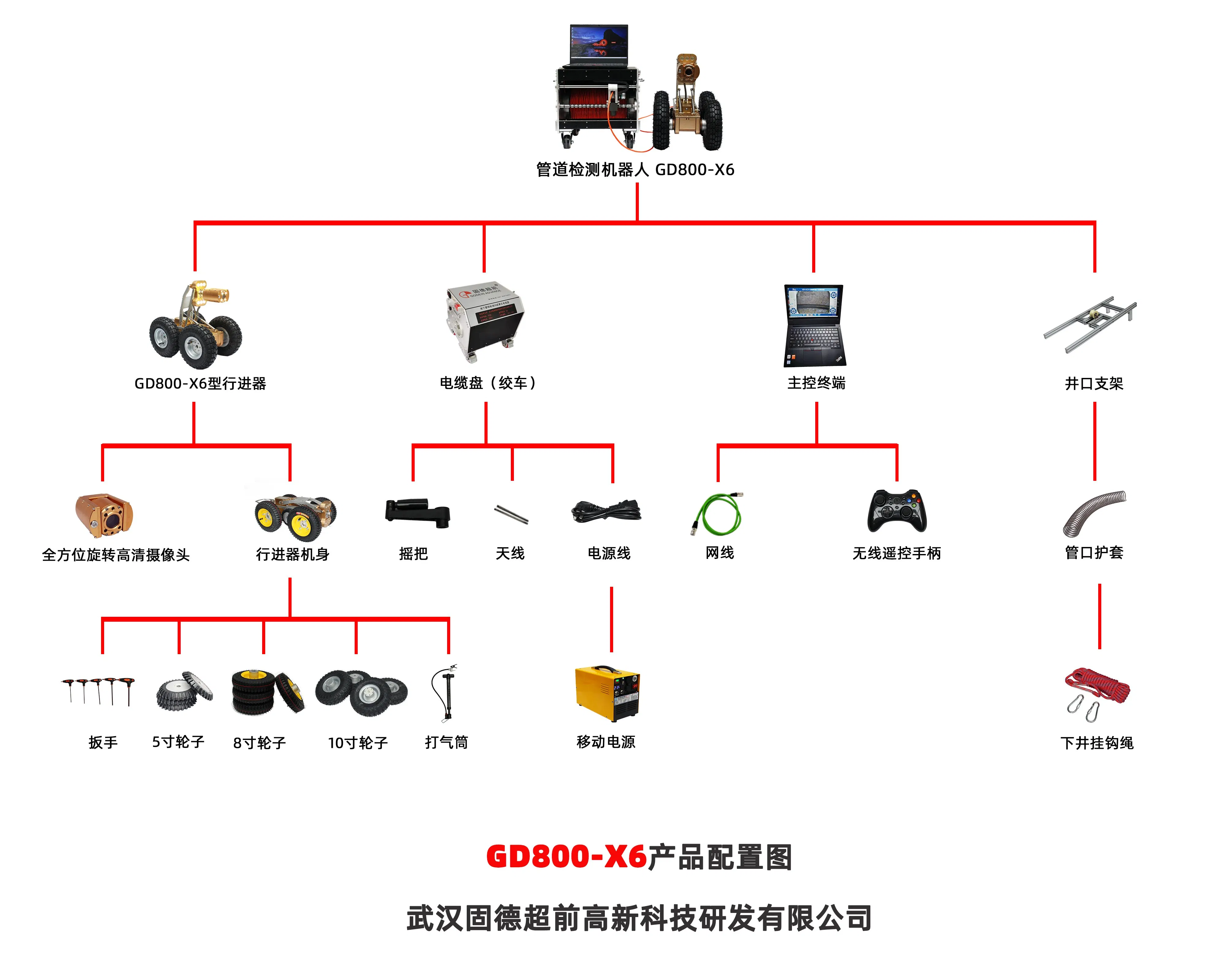 CCTV Pipe Inspection Crawler Robot with 11inch Monitor, Pan Tilt Head