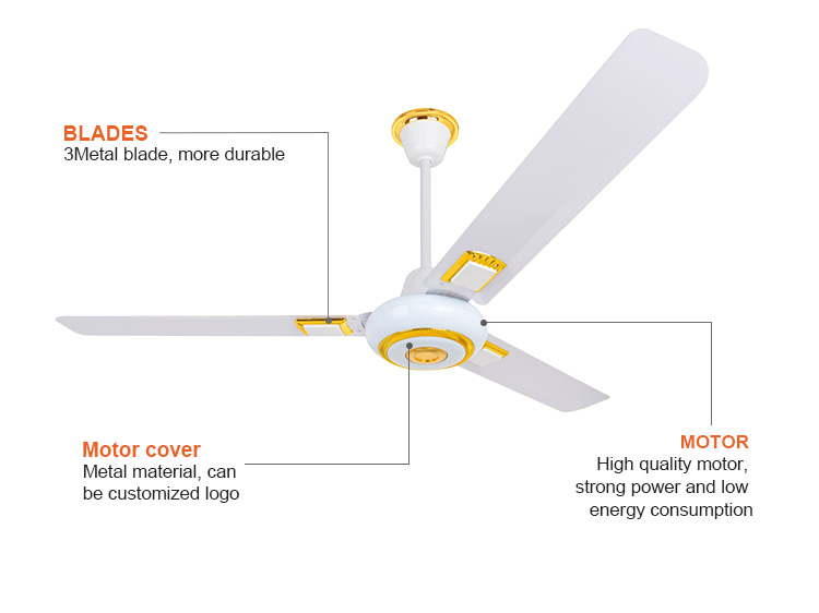 Промышленный потолочный вентилятор 56 дюймов с BLDC двигателем