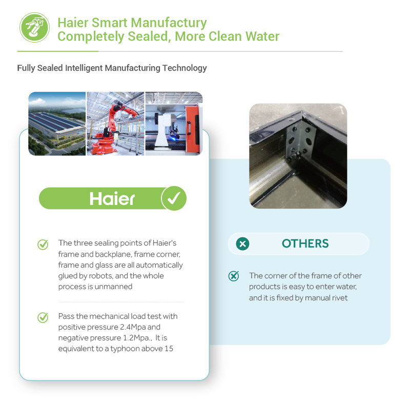 Плоский солнечный коллектор Haier 180/300 л