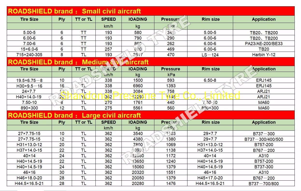 40x14 24PR TL Large Civil Aviation Aircraft Tire
