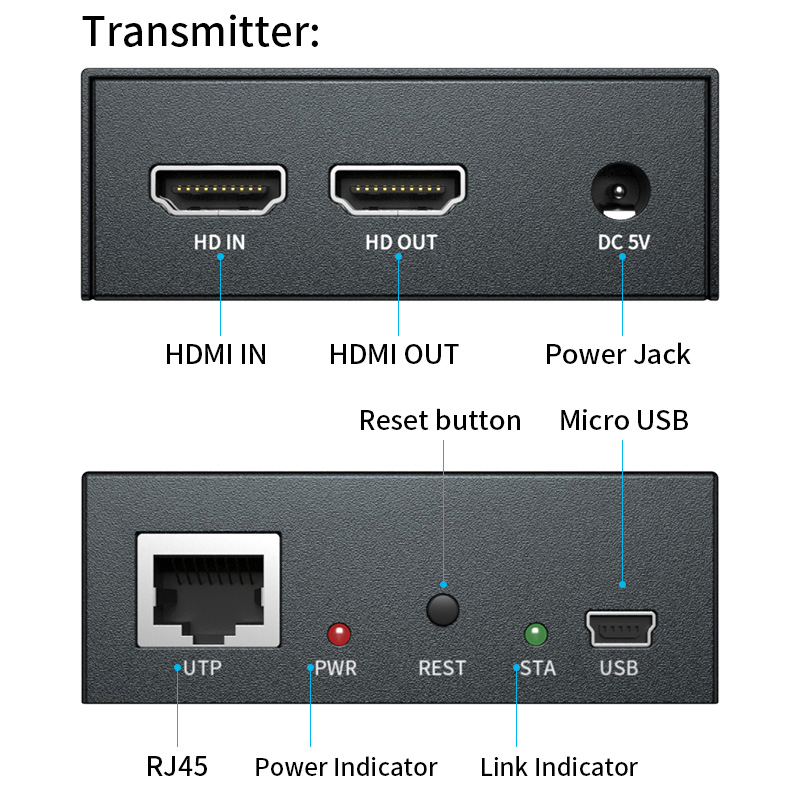 HDMI KVM экстендер 150м с USB и аудио