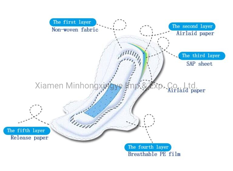 Wholesale Yobysin Disposable Lady Menstruation Period Biodegradable China Anion Sanitary Napkins Pads
