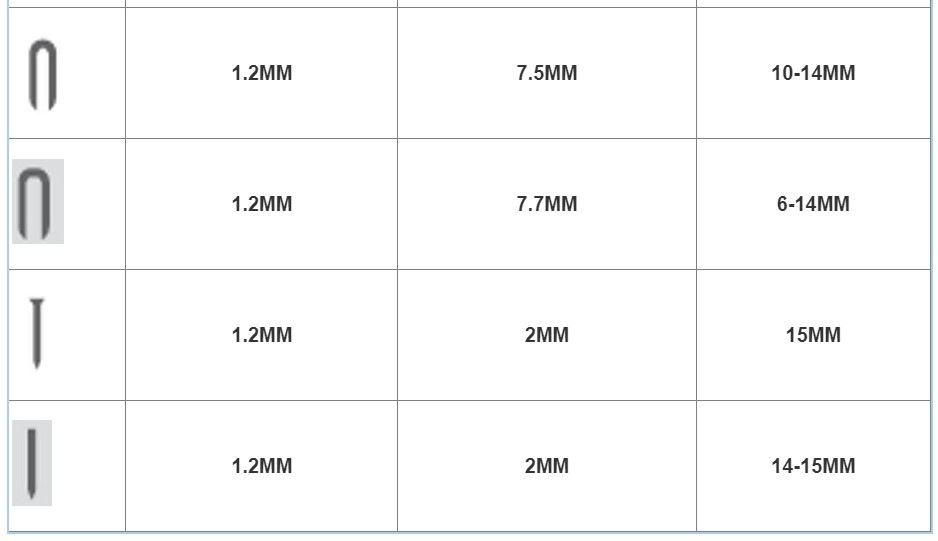6-in-1 Multifunction Staple Gun