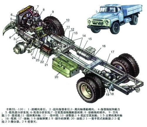 Запчасти и аксессуары для грузовиков HOWO Sinotruck