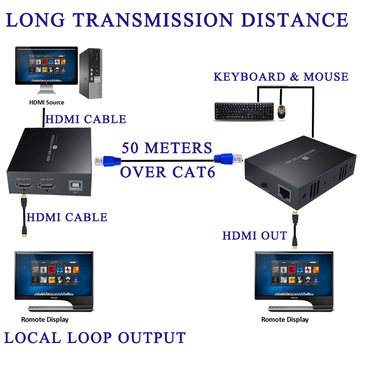 USB 2.0 KVM-удлинитель 50м по CAT6 для клавиатуры и мыши