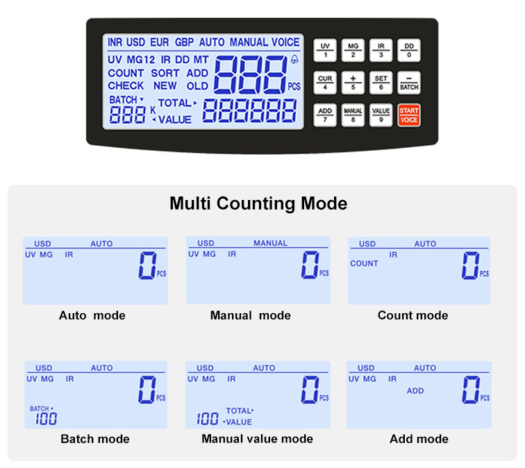 Financial Equipment Banknote Counter Cashing Counting Machine Bill Counter with Batch Add and Self-Examination Currency Counter Money Counter with UV Mg Mt IR