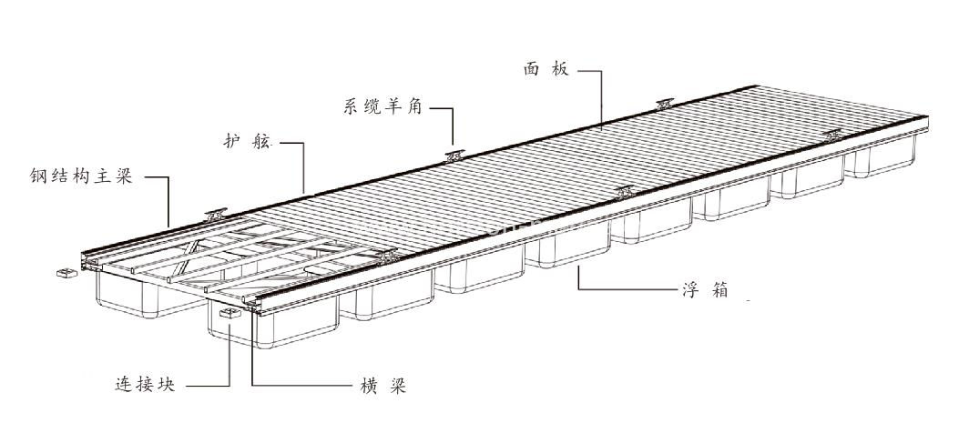 Concrete Dock Design and Floating Foam Dock Pontoon
