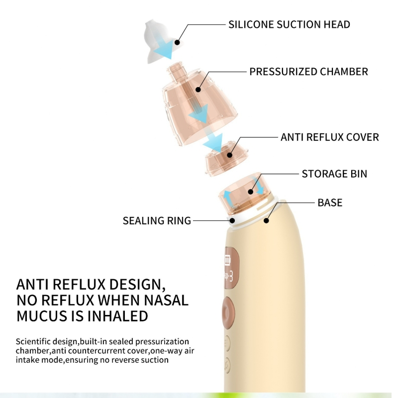 Gentle Electric Nasal Aspirator for Infants with Anti-Backflow Feature