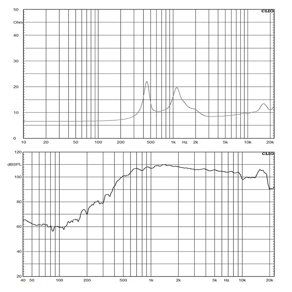 Титановый компрессионный драйвер 75 мм для линейных массивов