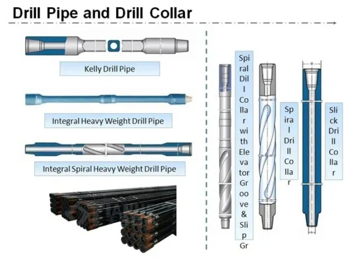 API 7-1 Oilfield Spiral Standard Slick Non Magnetic P550 P530 Drill Collar