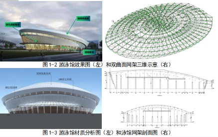 High-Quality Steel Space Frame Structure, High Strength, Good Stability, Suitable for Large-Span Buildings.