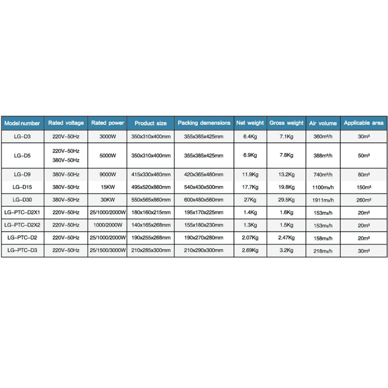 Home Heating System Portable Household Warm Air Blower Electric Fan Heaters