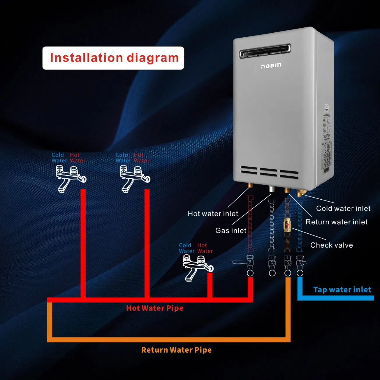 High-Efficiency Gas Water Heater with 16L Hot Water Production Capacity