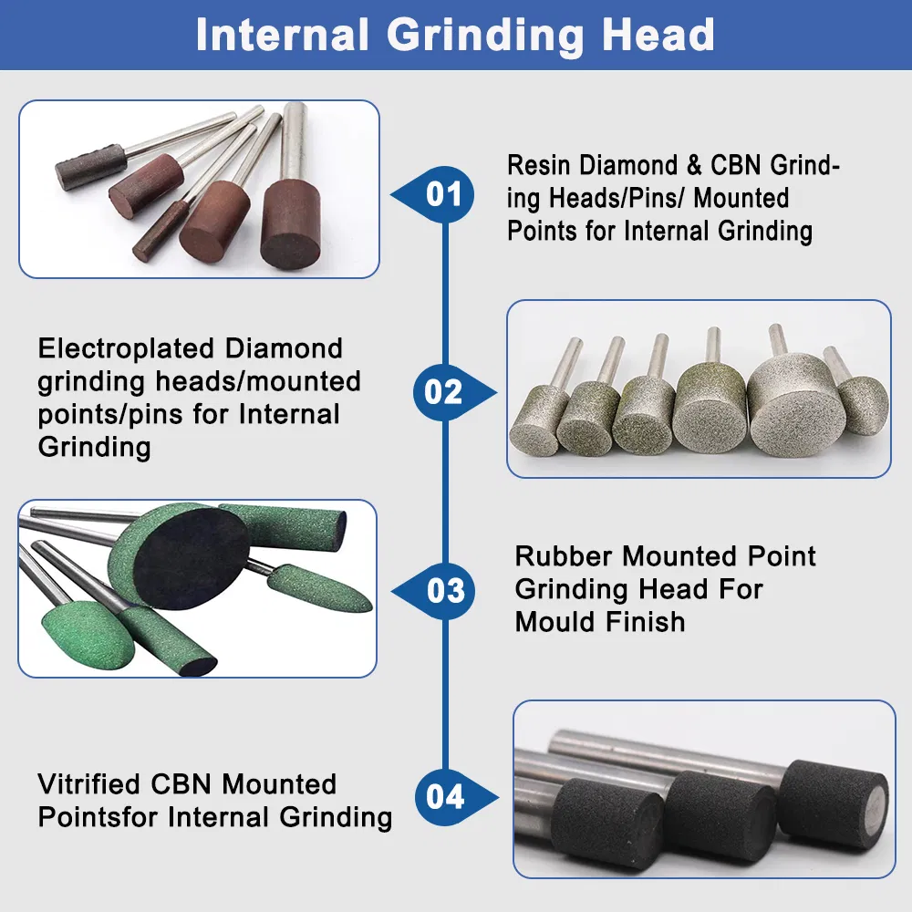 Шлифовальные головки CBN для внутренней обработки пресс-форм