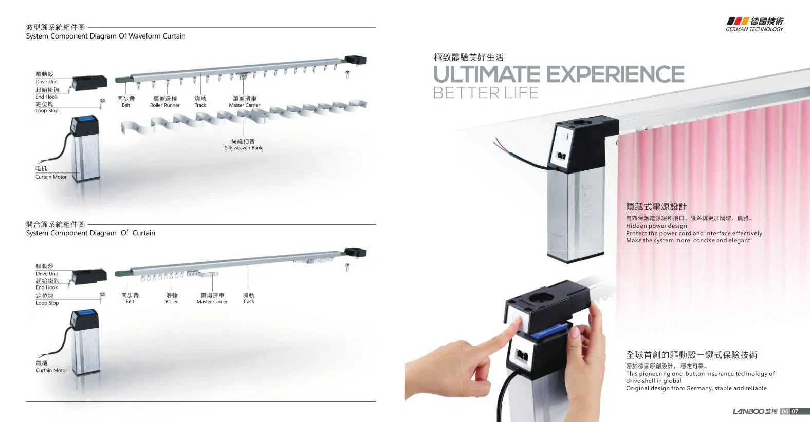 Smart Curtains System Electric Remote and Phone Control Curtain