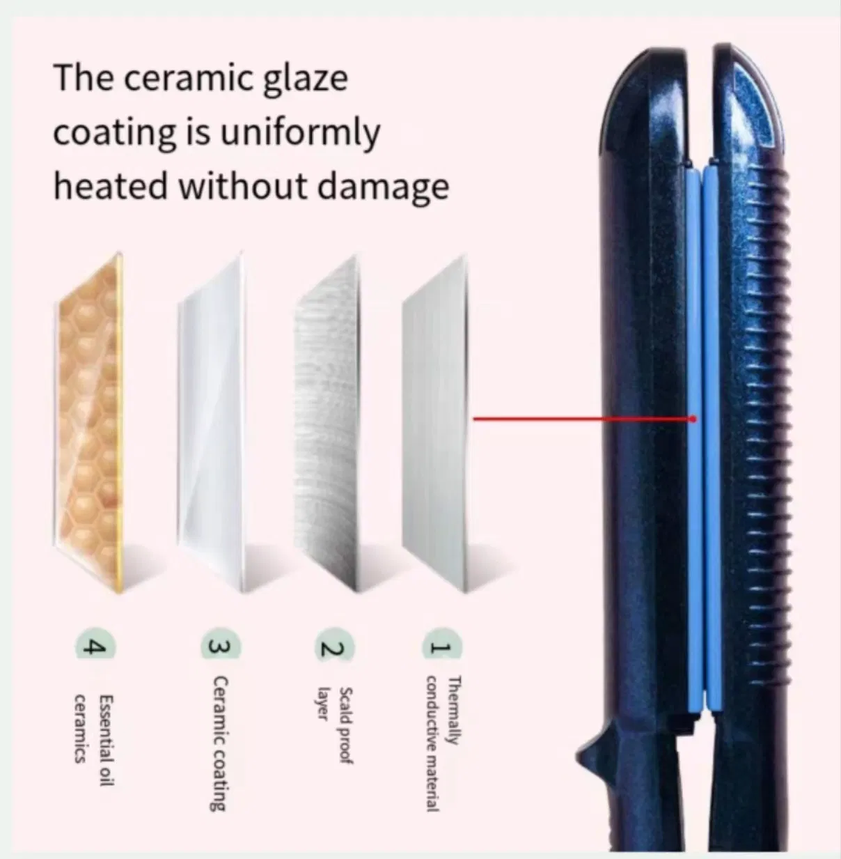 2024 Professional Fast Heating Titanium Hair Straightening Iron with GPPS+PA Material