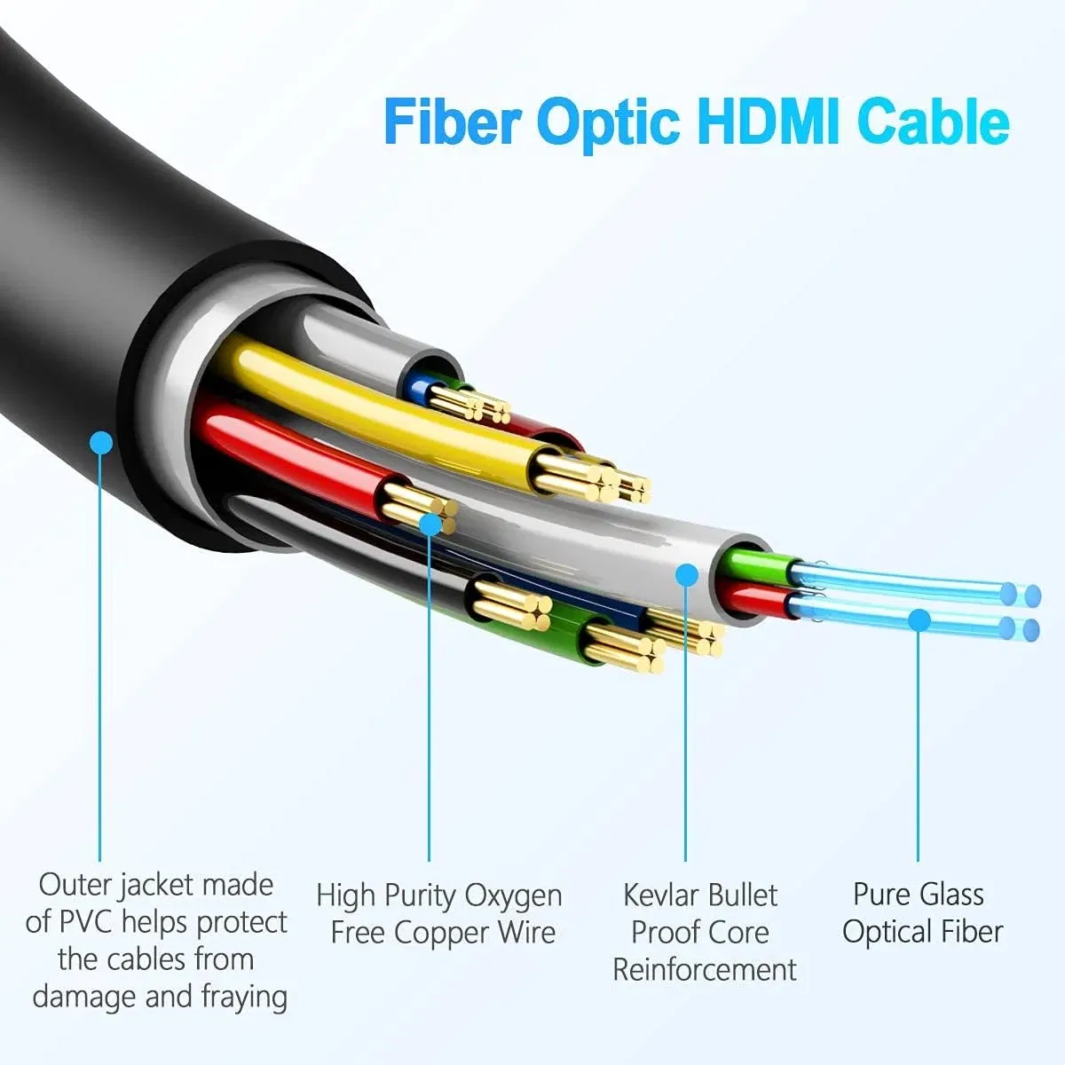 High-Speed 4K 8K HDMI Cable for Long-Distance Performance