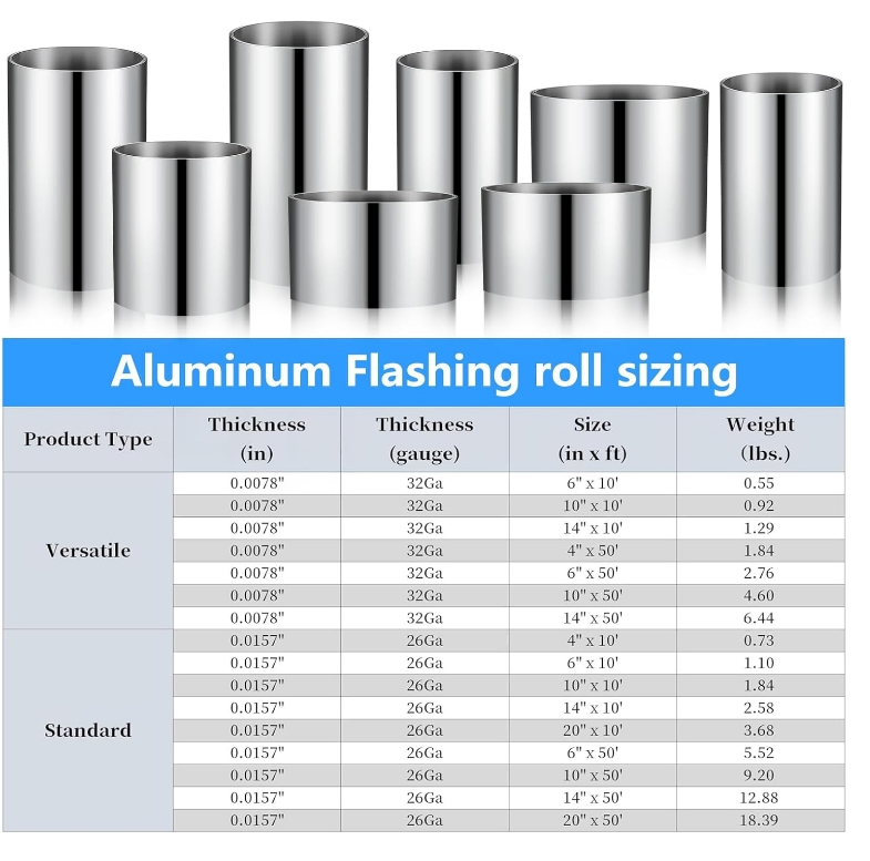 Roof Construction Aluminum Roof Roll Valley Flashing for Canada Market