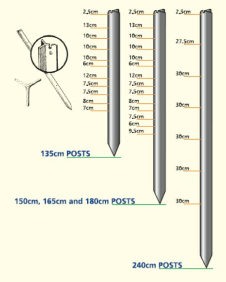 Manufactory Seller Australia New Zealand Custom Made Steel Y Post