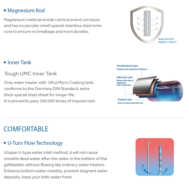 Competitive Price High Capacity Energy-Efficient Wall Mounted Storage Electric Shower Water Heater