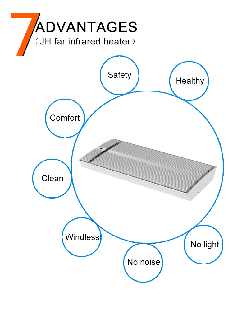 Cheapest Electric Heater to Run for Bathroom