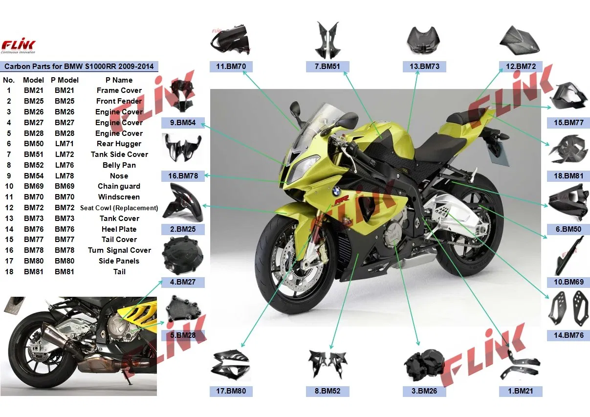 Карбоновые накладки на поворотники BMW S1000RR