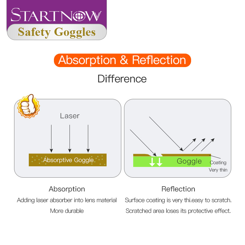 Startnow Laser Goggles Wearing Glasses Frame Rubber for Fiber Laser Marking Cutting Machine Protection Glasses Safety Eyewear