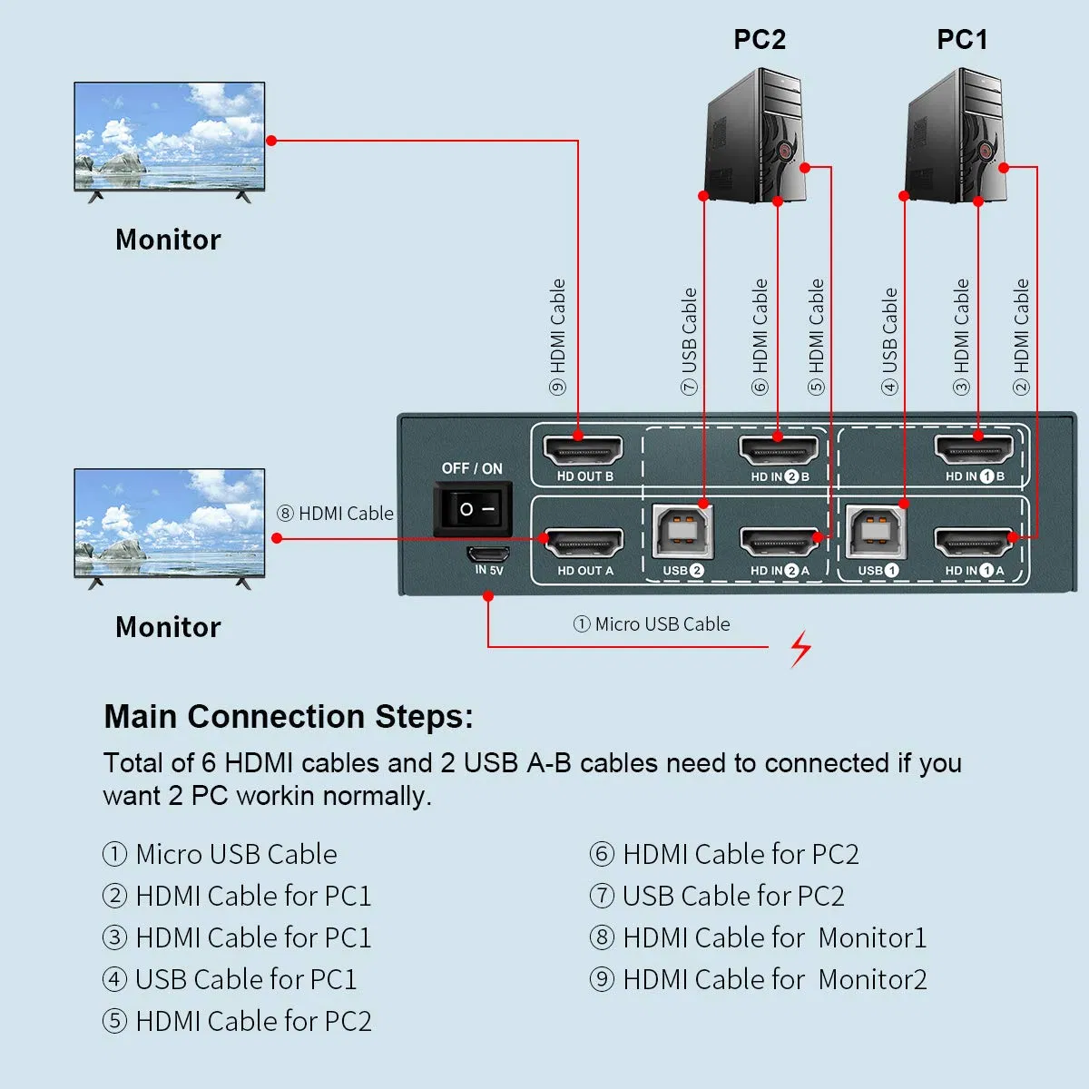 KVM-коммутатор IP 32 порта RJ45 для предприятий