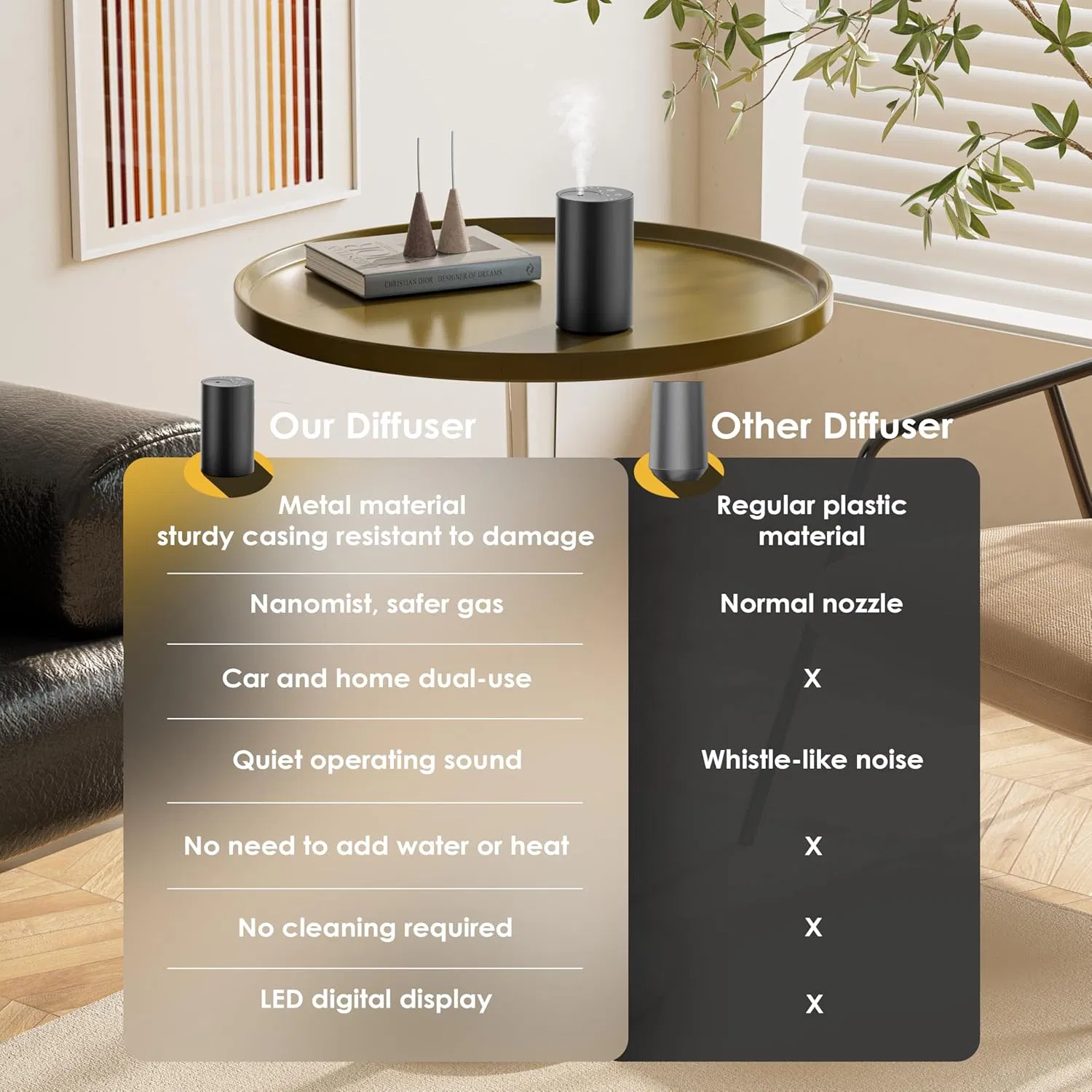 Waterless Essential Oil Diffuser 20ml Capacity 3 Mist Levels for Home Car Room Office (Black)