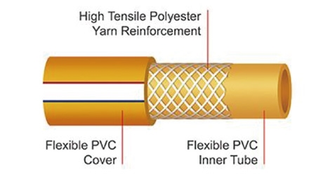 PVC Garden Hose with Brass Fittings for Industry Application