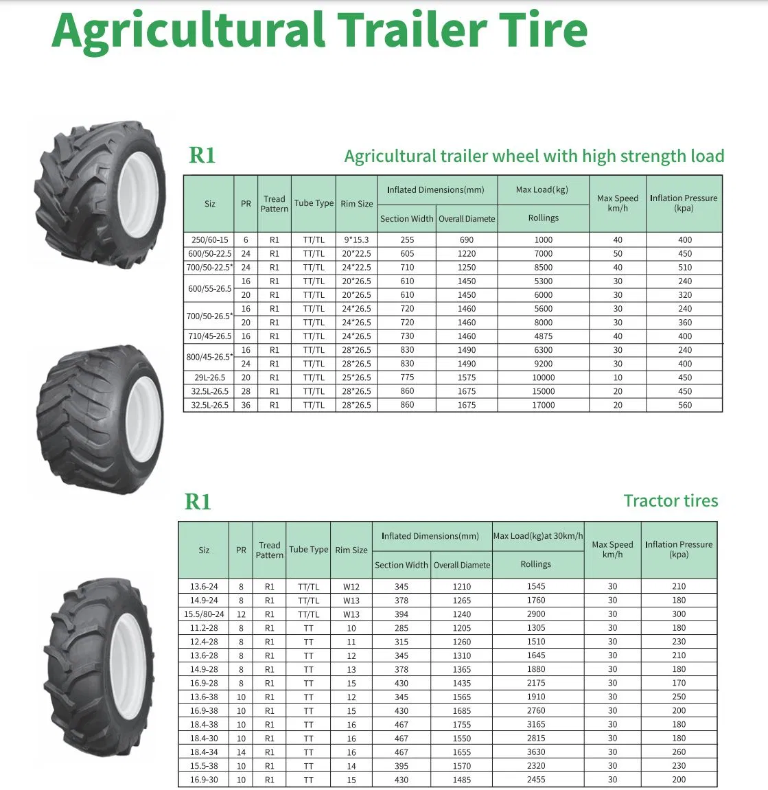 Agricultural Bias Flotation Tyre TRC03, Mixed Use Field/Road