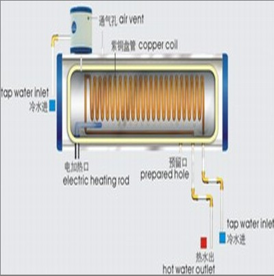 200L-500L Pressurized Vacuum Tube Copper Coil Solar Energy Water Heater