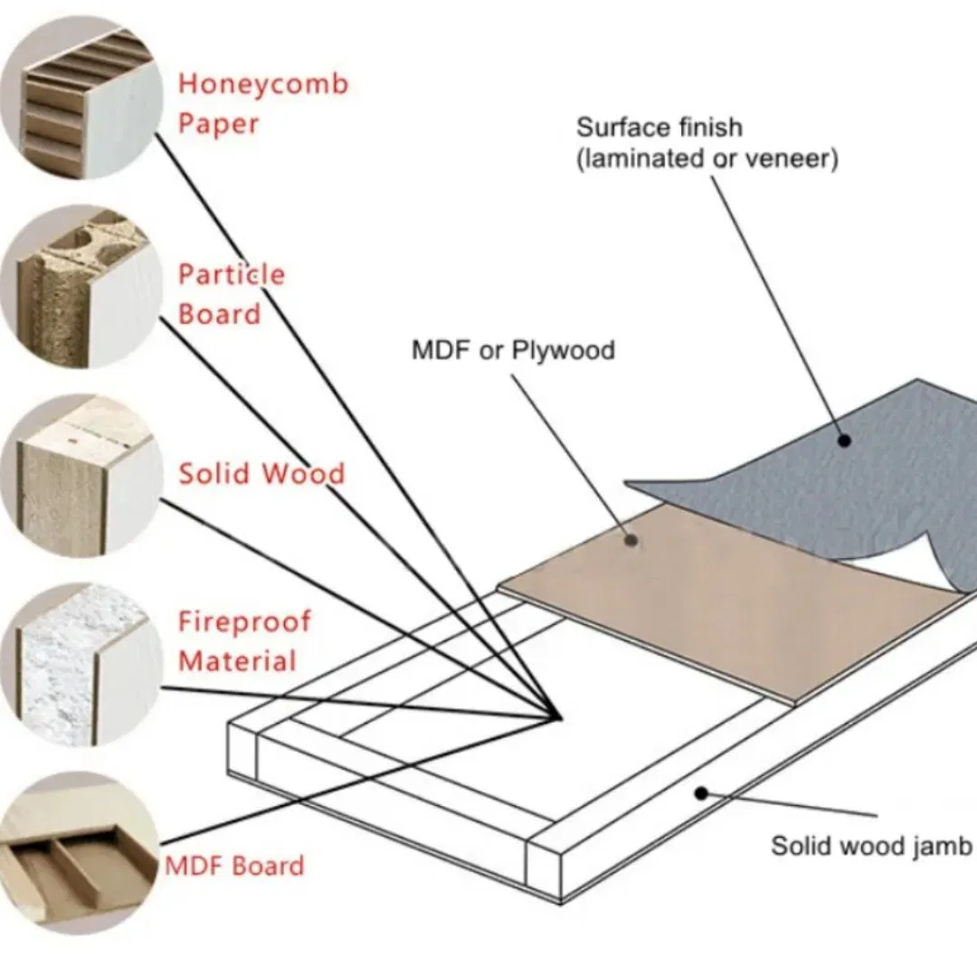 Customized Oak-Core Soundproof Internal Wood Door for Apartment Entry