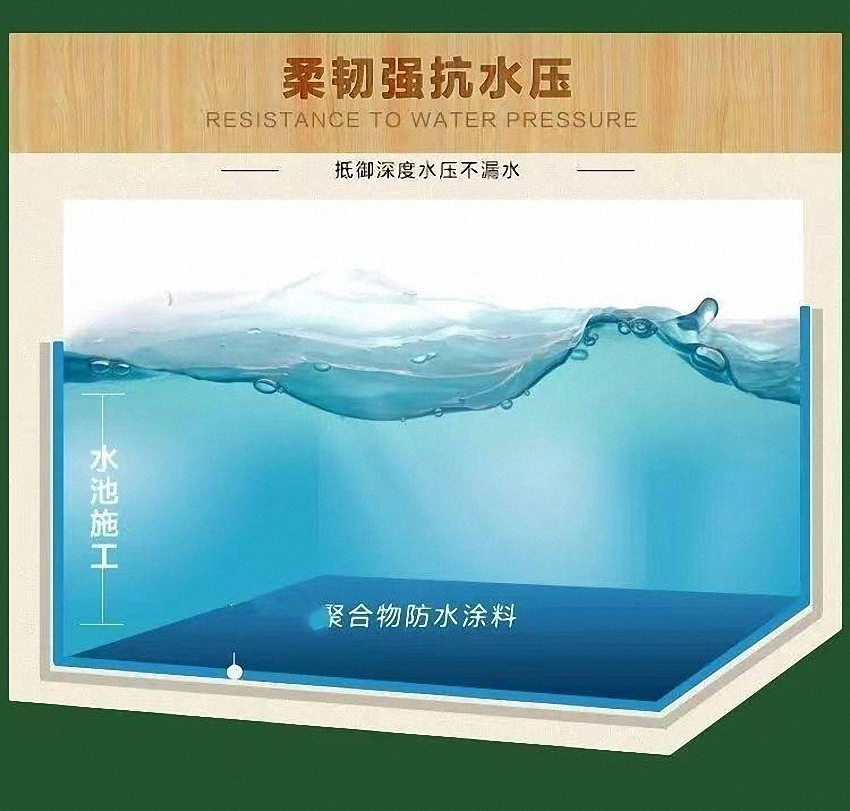 Youyu-103 Js Acrylic Waterproof Coating Anti Alkali & Mildew 50 Years Life