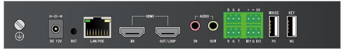 IP Based Video Wall Controller