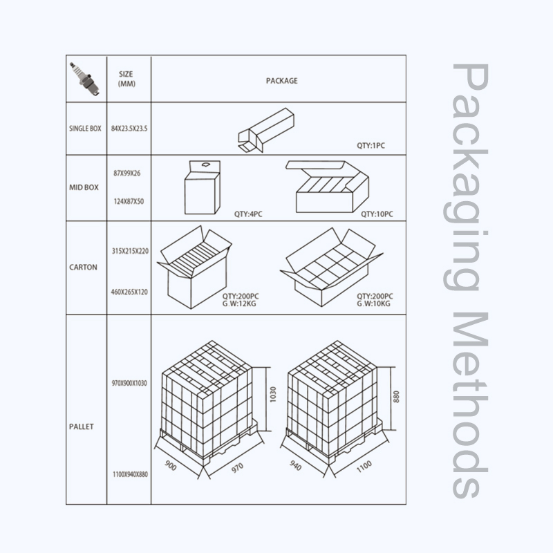 Иридиевая свеча зажигания R8F12-79 для газовых двигателей