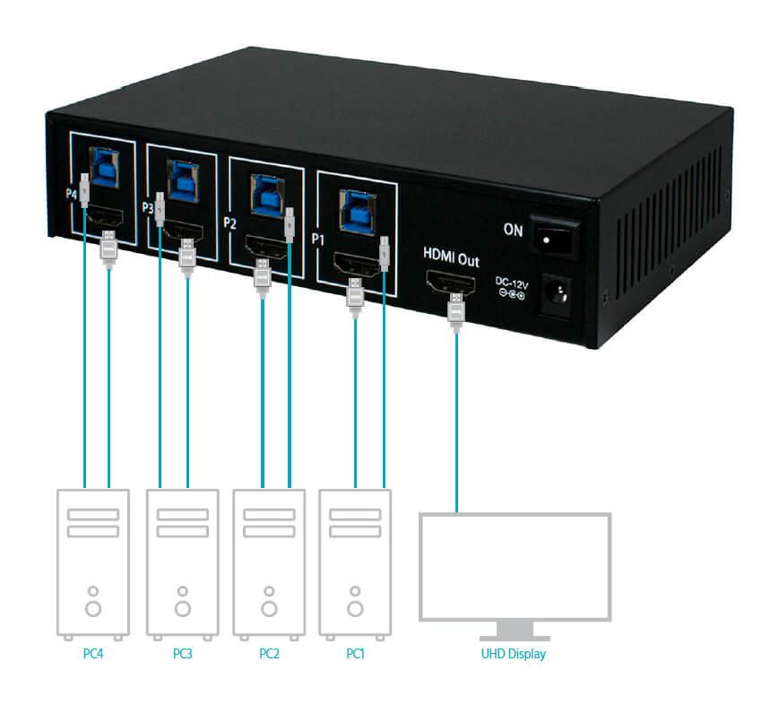 Коммутатор KVM 4x5 4K60 4:4:4 с Multiview