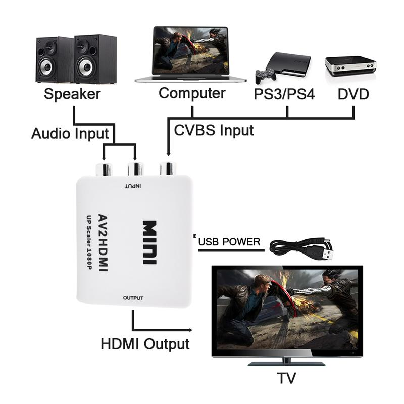 Конвертер HDMI в AV, портативный, 1080P