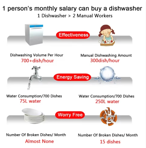 Professional Commercial Dishwasher Machine Hood Type Automatic for Restaurant